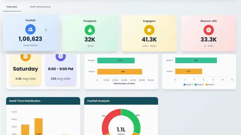 AI Vision interface